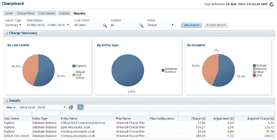 Oracle APEX Dashboard 2