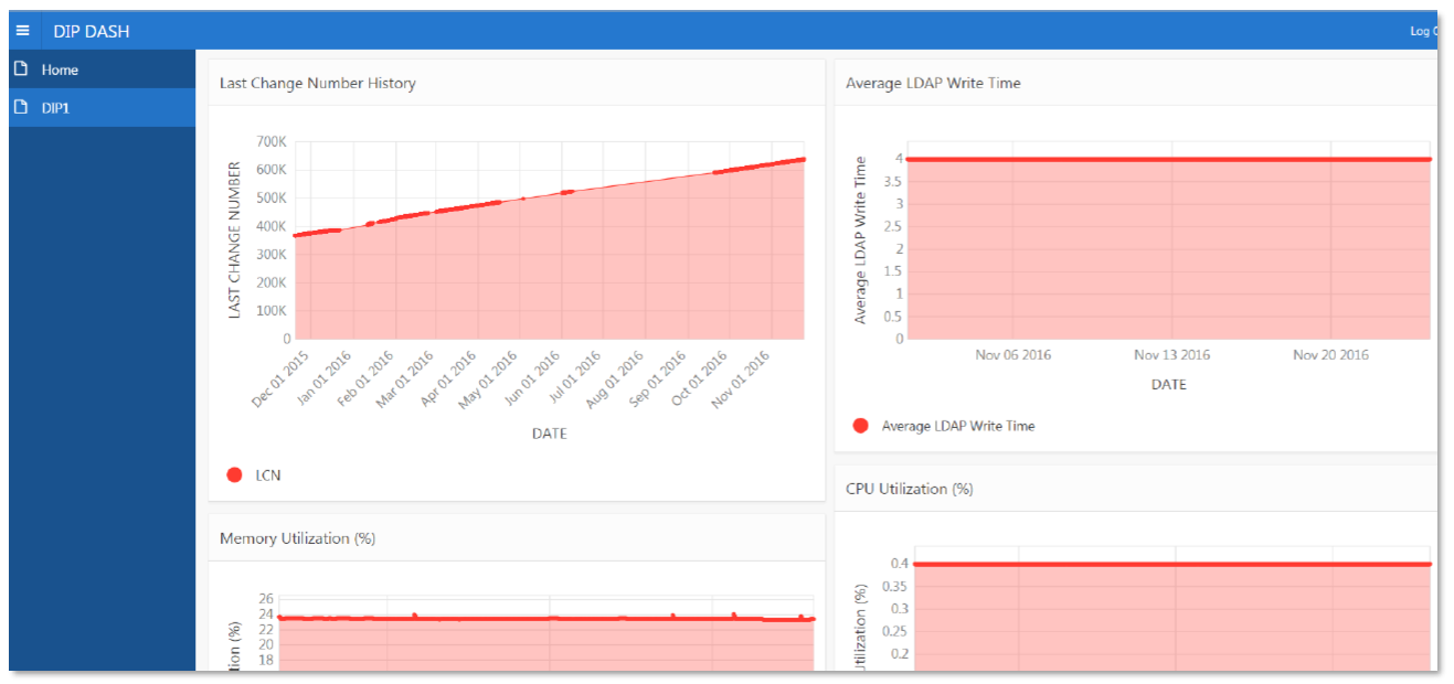 Oracle APEX Dashboard