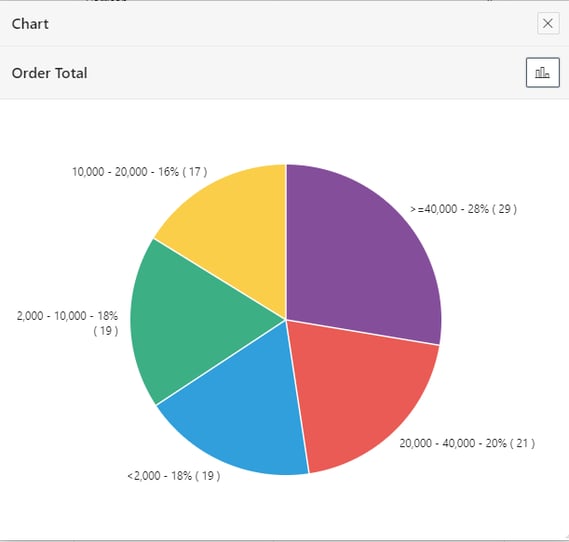 Oracle APEX Faceted Search Chart (1)