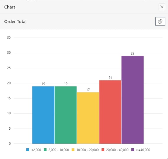 Oracle APEX Faceted Search Chart