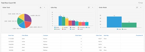 Oracle APEX Faceted Search Mutiple Charts