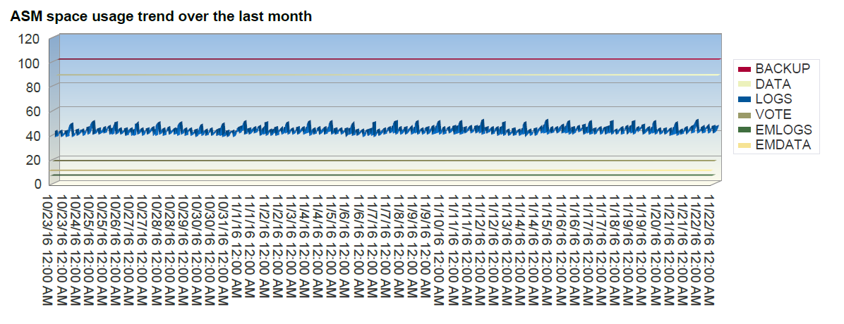 Oracle APEX Morning Check Dashboard