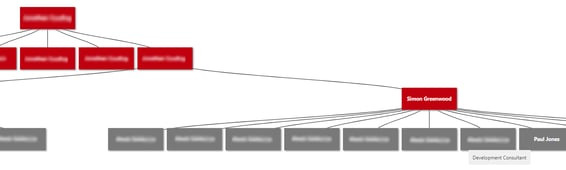 Oracle APEX Organisation Chart 