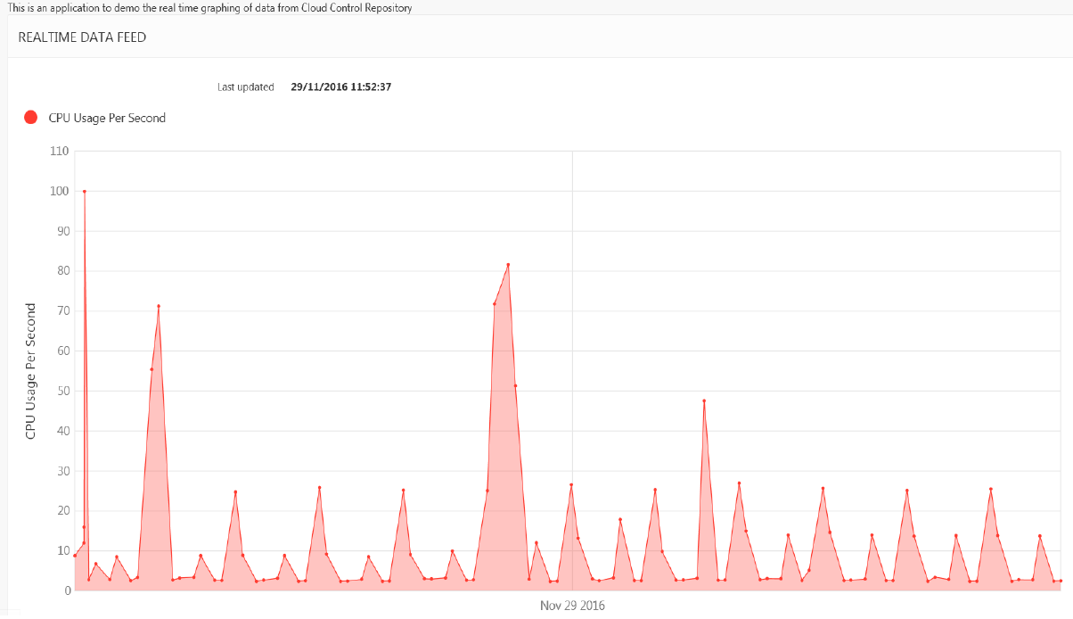 Oracle APEX Server CPU Utilisation