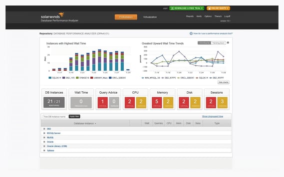 Oracle APEX monitoring the situation