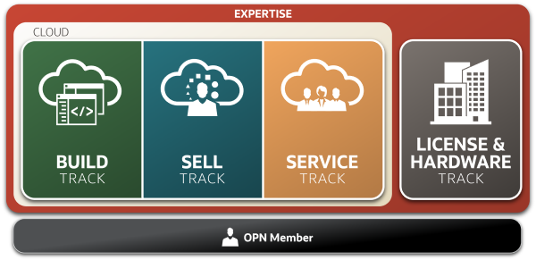 Oracle Partner Network Tracks