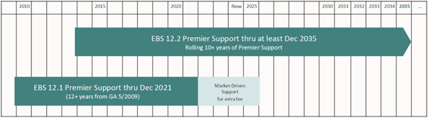 Oracle_EBS_12.2_Premier_Support