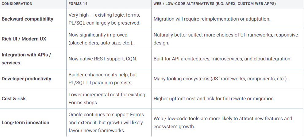 Oracle Forms in 2025 Embracing Forms 14