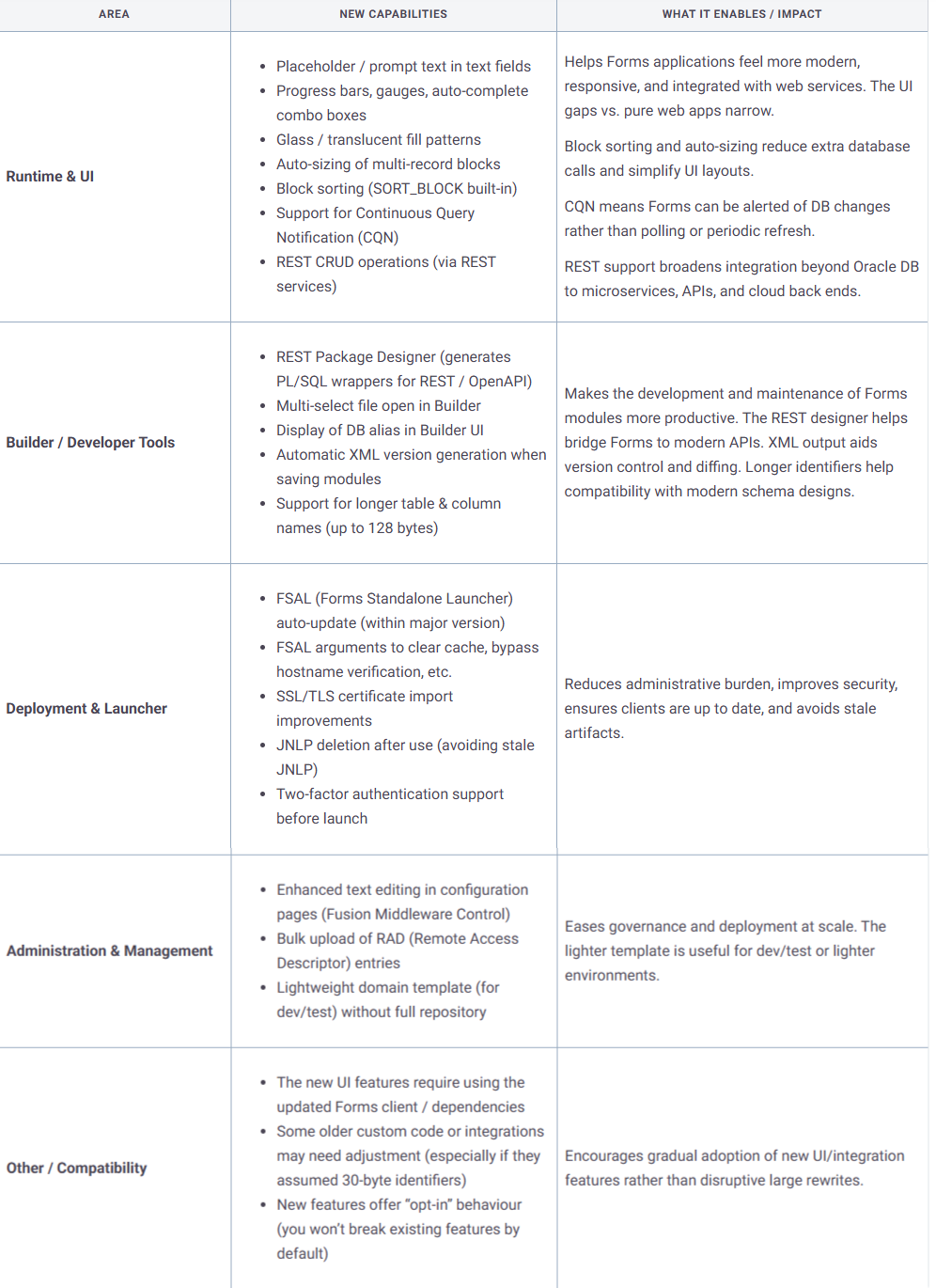 Oracle Forms in 2025 Embracing Forms 14