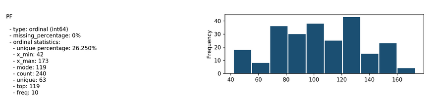 OCI Data Science