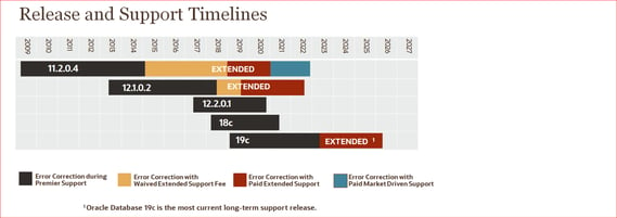 Release and Support Timeline