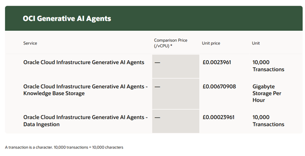 Supercharging Oracle APEX with RAG Building an Intelligent HR Self-Service Portal Image 29