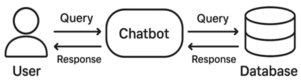 Vector search blog