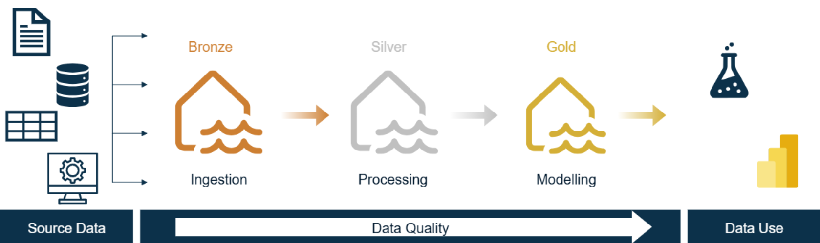 Why Microsoft Fabric Is Changing Business Intelligence