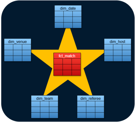 Why Microsoft Fabric Is Changing Business Intelligence