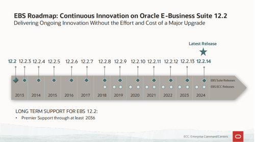 EBS 12.2 Premier Support Extended Through At Least 2036