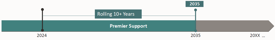 Oracle_EBS_Premier_Support