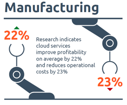 cloud manufacturing