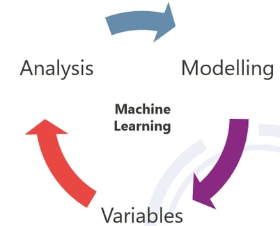 OCI Data Science