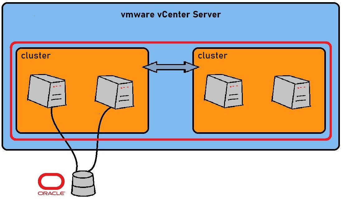 vmware oracle licensing