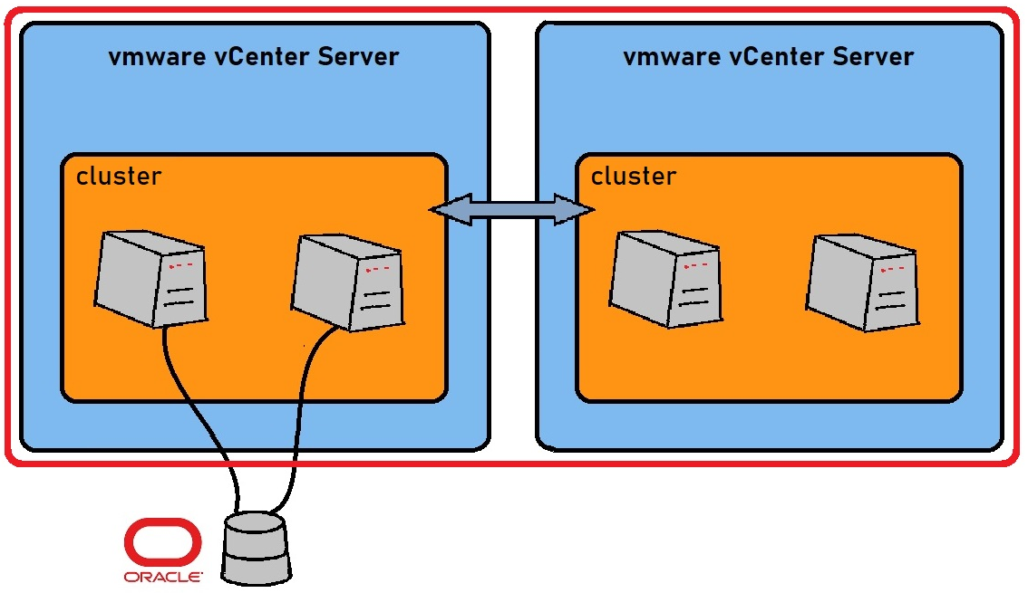 VMware Oracle Licensing