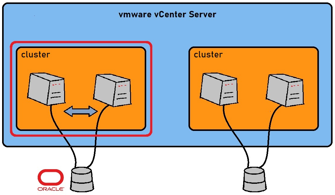 vmware oracle licensing