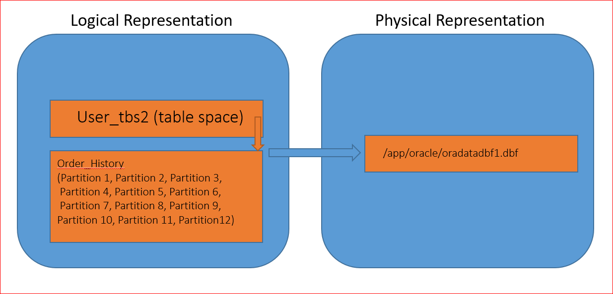 Importance of partition design (1)