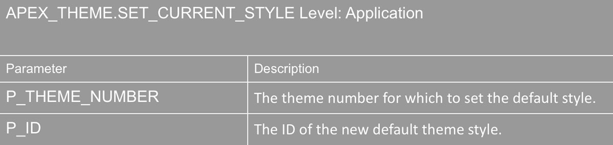 Dynamic Theme Style in APEX 5.1