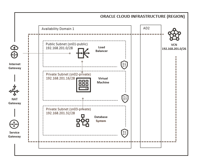 Implementing & Managing Certificates for APEX in OCI