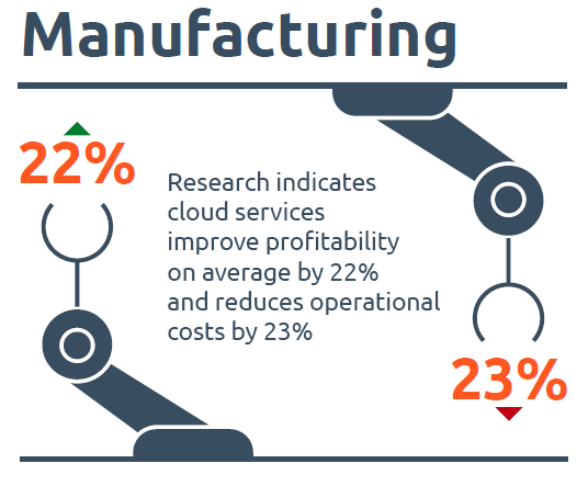 manufacturing-cloud-infographic-gen-1